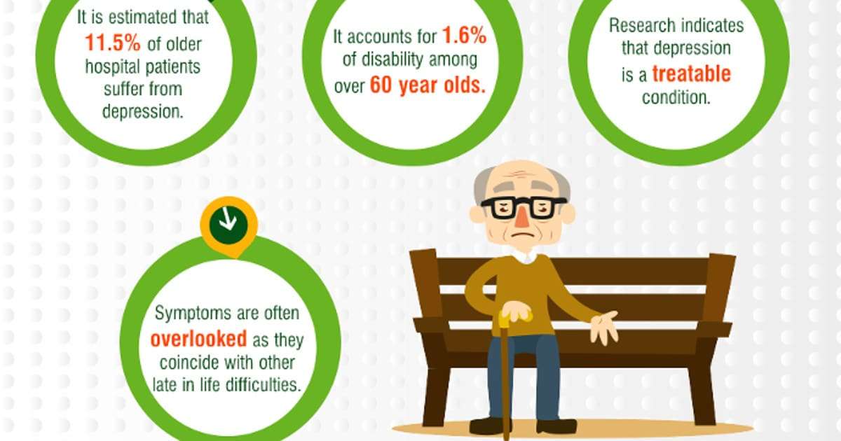1 in 10 Seniors Has Depression [Infographic]  DailyCaring
