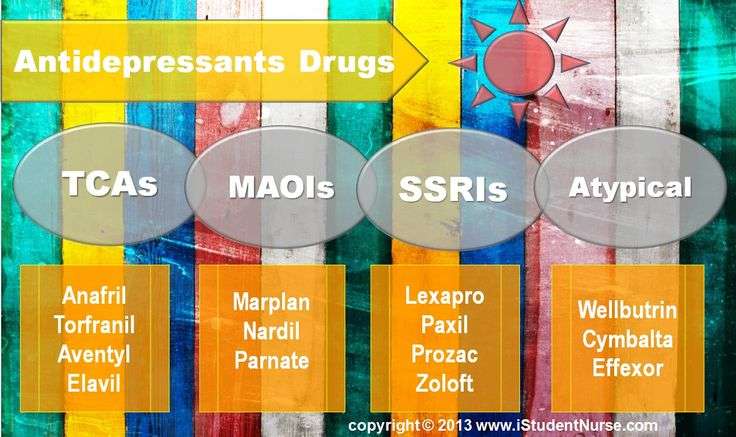 10 Best images about Pharmacology Nursing on Pinterest