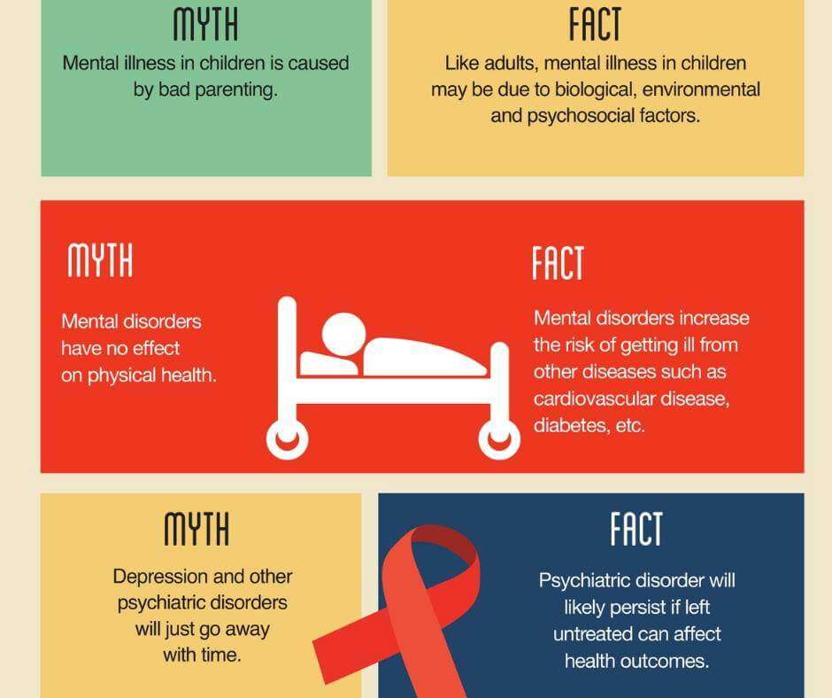 10 Popular Myths About Depression BUSTED