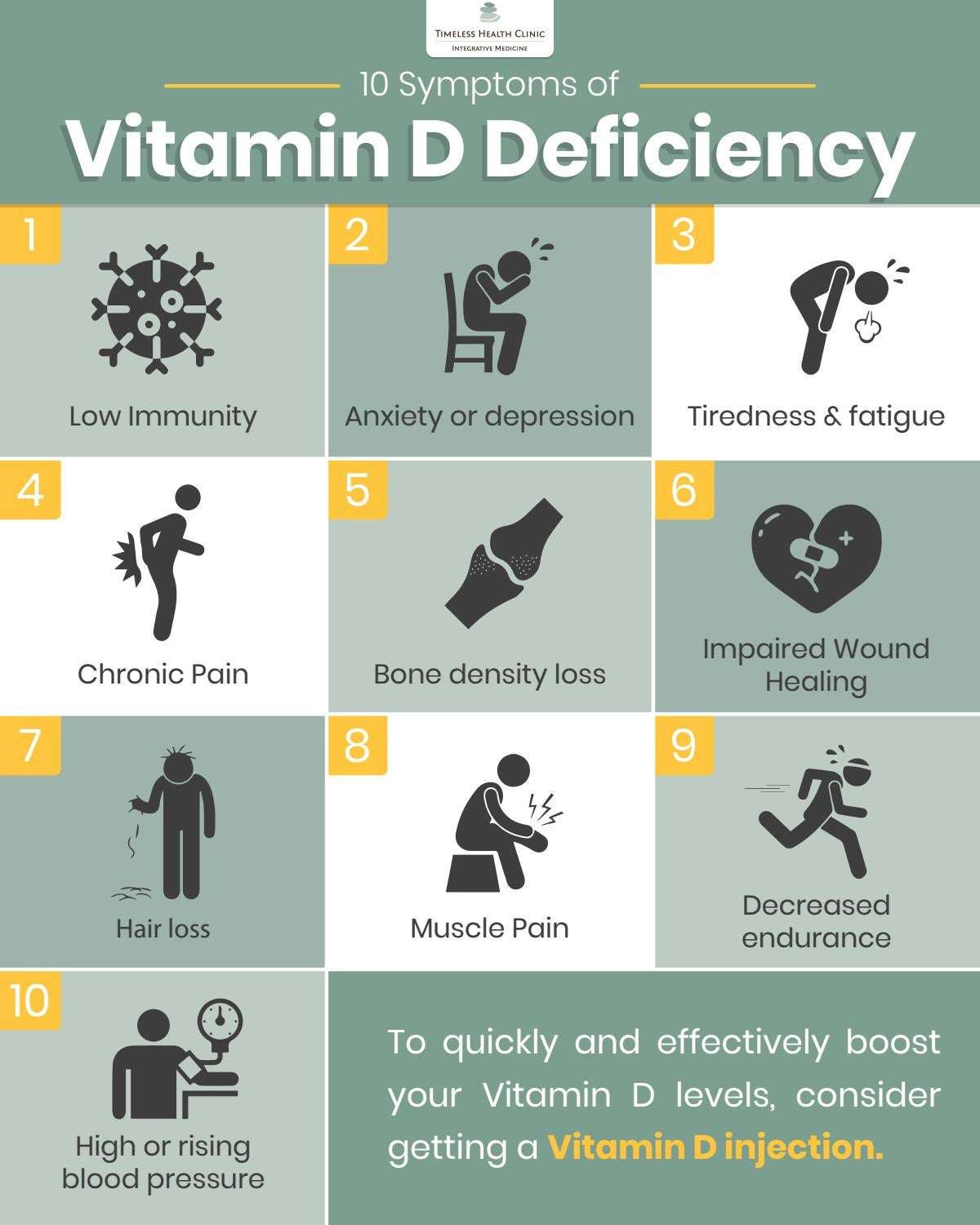 10 Symptoms of Vitamin D Deficiency by Timeless Health Clinic