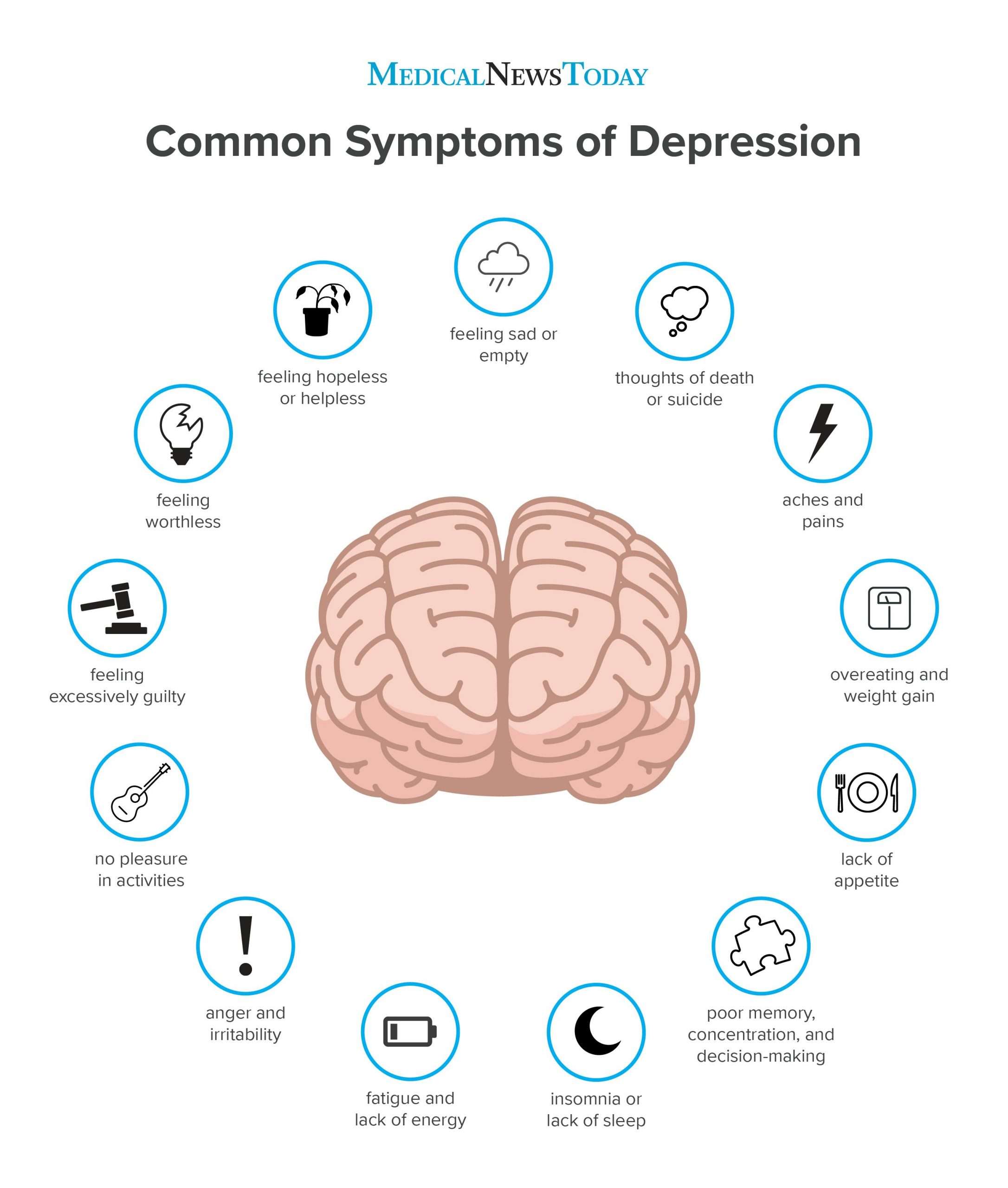 13 common signs and symptoms of depression