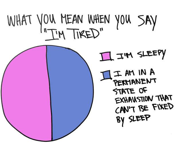 13 Graphs Perfectly Demonstrate What Depression Feels Like  Learning Mind