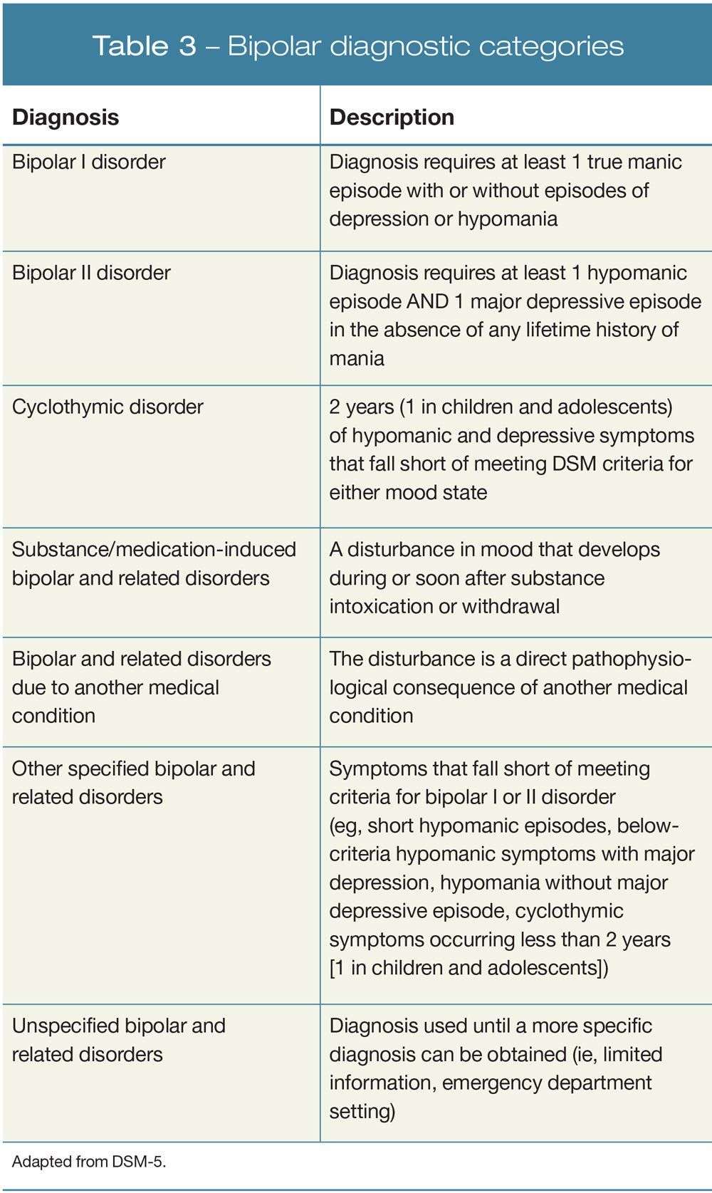 [37+] Schizoaffective Disorder Vs Bipolar With Psychotic ...