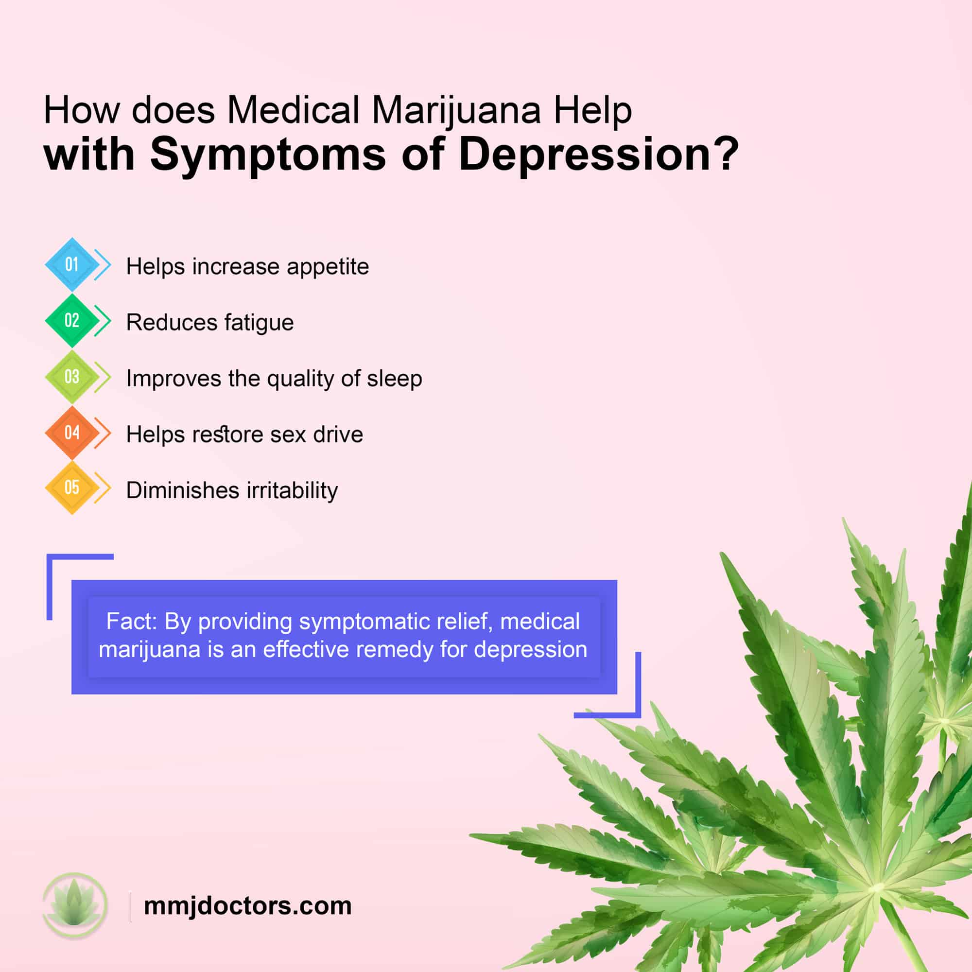5 Ways Medical Marijuana can Help with Depression in New York