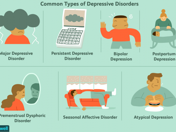 6 Depression Types With Effective Treatment