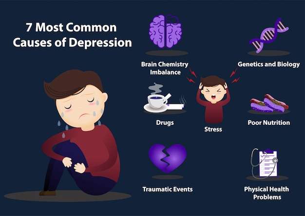 7 common causes of depression infographics. Vector ...