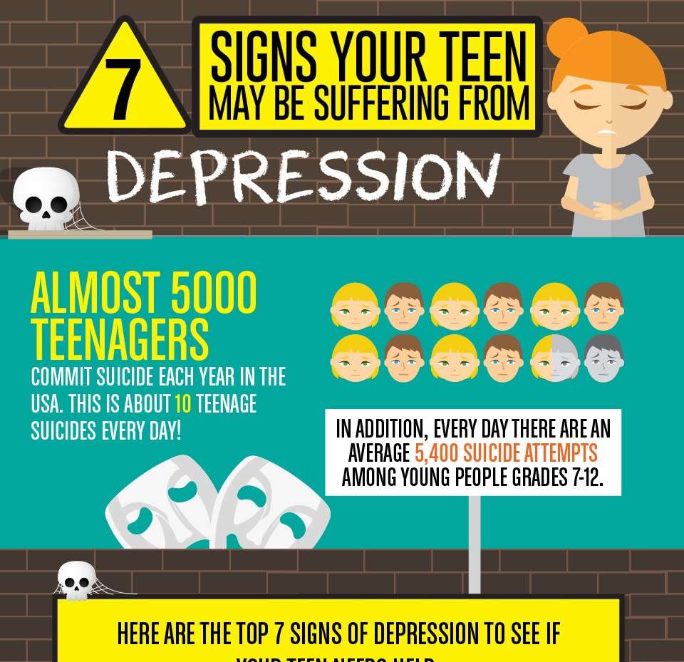 7 Signs of Depression in Teens