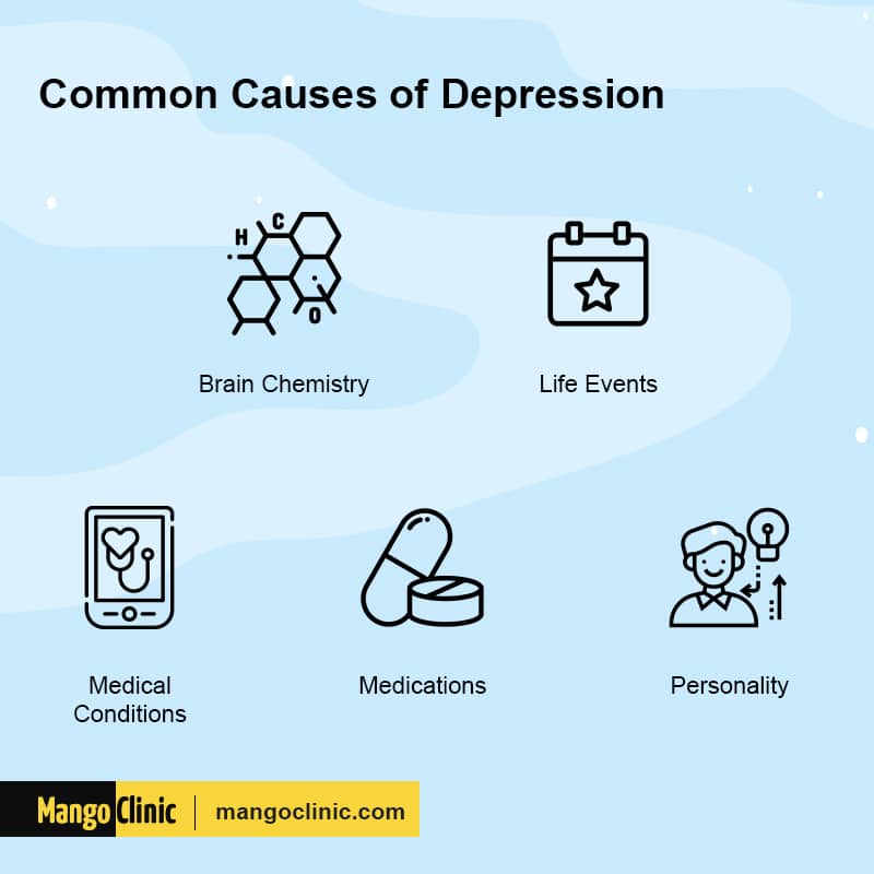 7 Types of Depression: Signs and Major Causes · Mango Clinic
