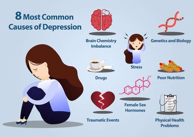 8 common causes of depression infographics. Vector ...