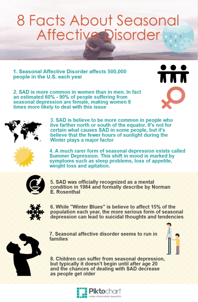8 Important Facts Regarding Seasonal Affective Disorder
