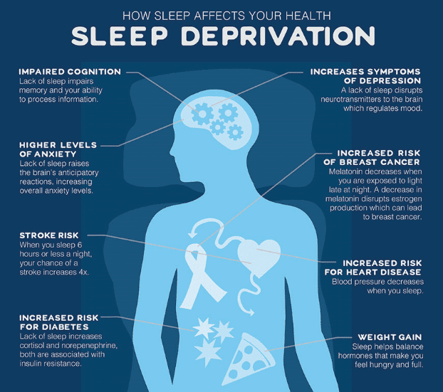 8 Important Things About Sleep Deprivation