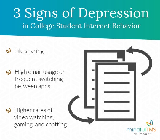 8 Internet Behaviors that Provide Warning Signs of Depression for ...