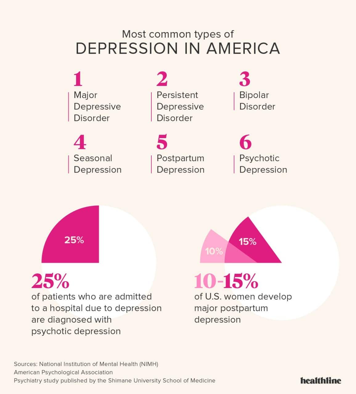A Factual Cure For Those Who Suffer From Depression And Anxiety