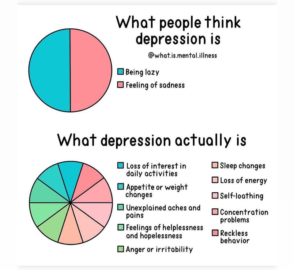 A more comprehensive guide to symptoms of depression : coolguides