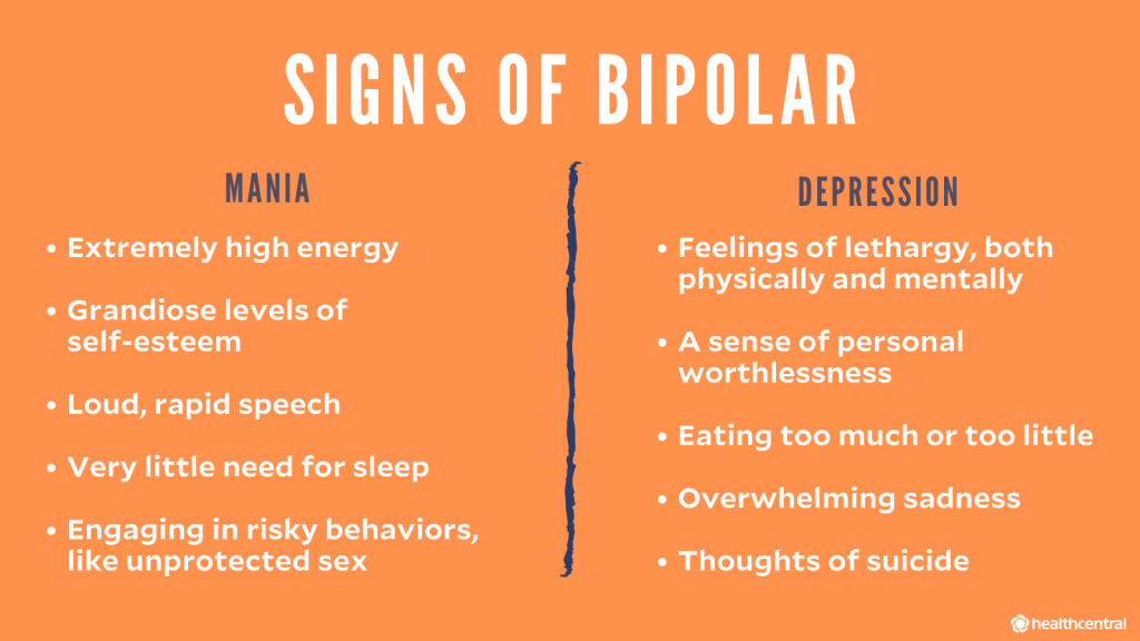 Am I bipolar? The major signs of bipolar disorder and how to tell if ...