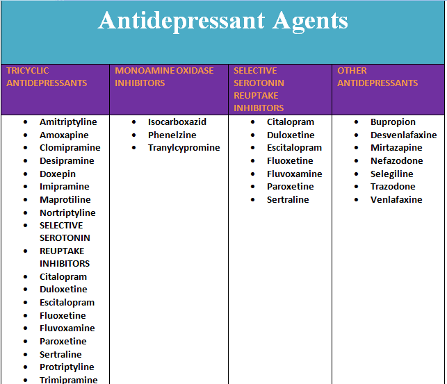 Antidepressant Agents Cheat Sheet