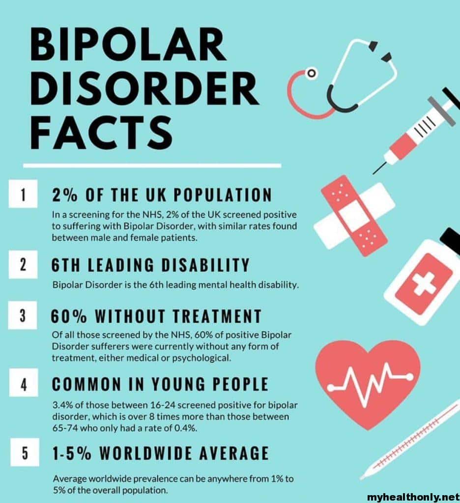 Bipolar Disorder: Side effects, Scientific aspect, Treatment