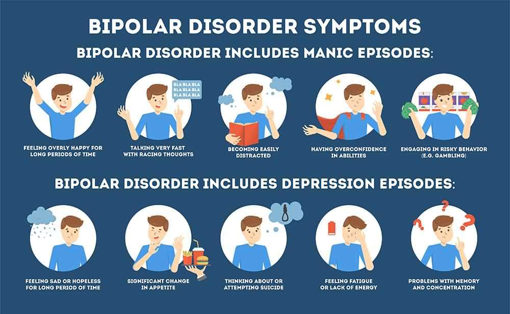 Bipolar Disorder Symptoms  7 Manic Symptoms &  7 Depressive ...