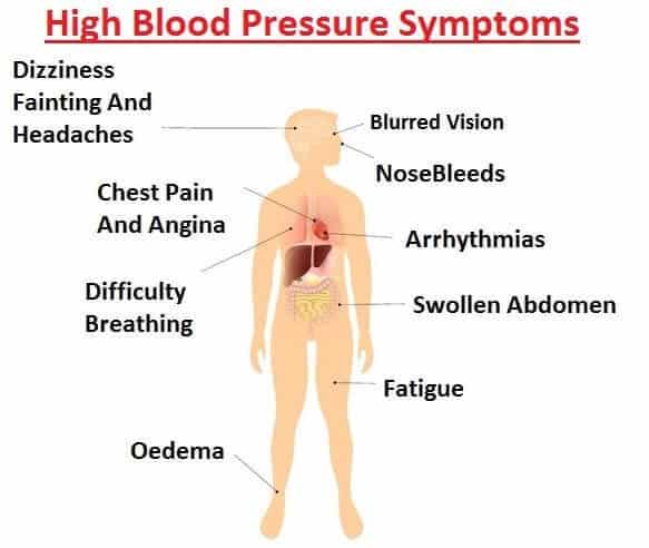 Can High Blood Pressure Cause Nausea