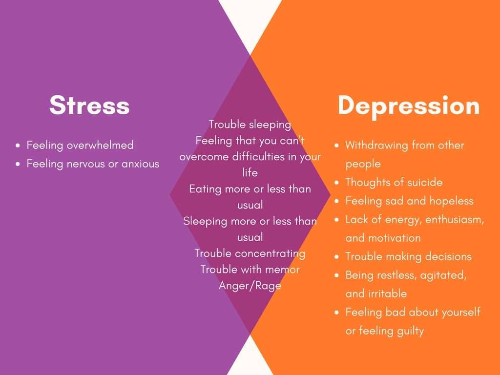Can Stress Cause Depression
