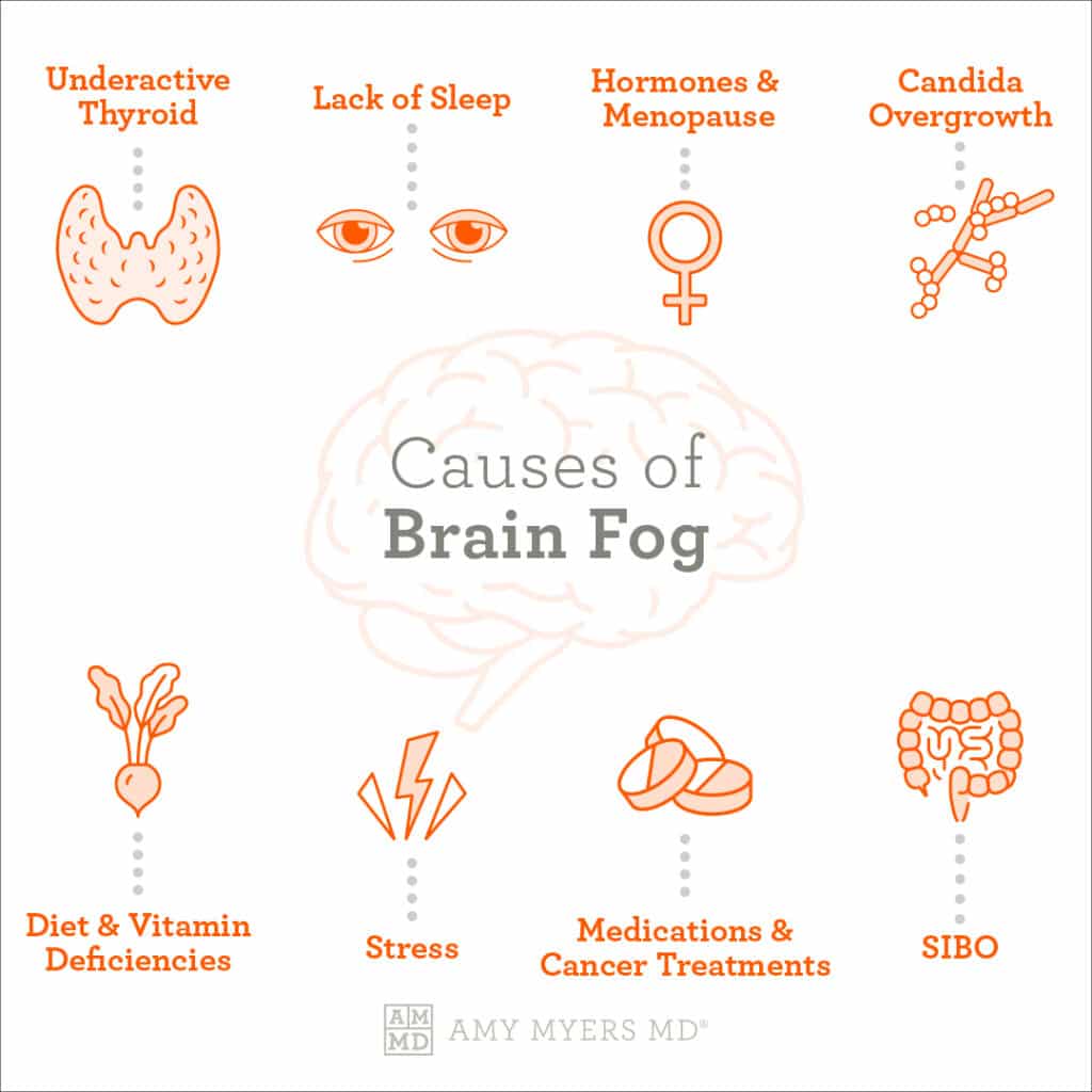 Causes of Brain Fog &  How to Get Rid of It