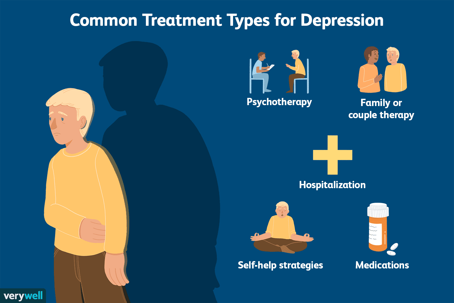 Clinical Depression: Symptoms, Risk Factors, Diagnosis, Treatment, and ...