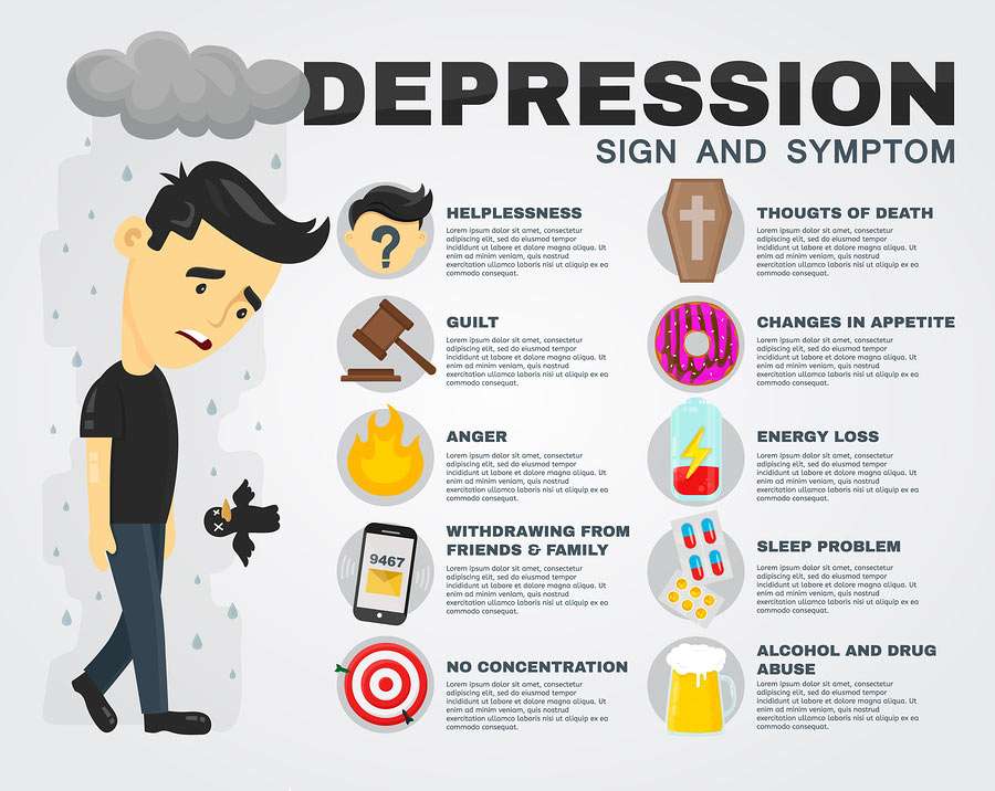 Common Signs Of Depression