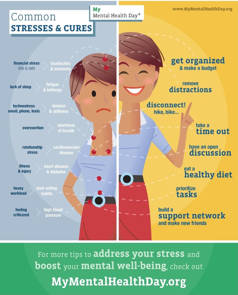 Could Stress Cause Weight Loss