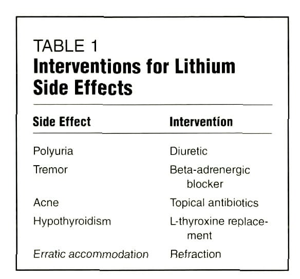 Current Perspectives on Treatment of Bipolar Disorder with Lithium
