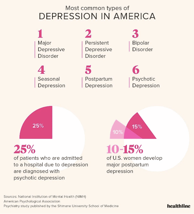 Dealing With Depression In Times of Crisis