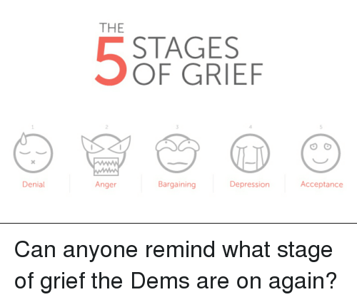 Denial THE STAGES OF GRIEF Anger Bargaining Depression ...