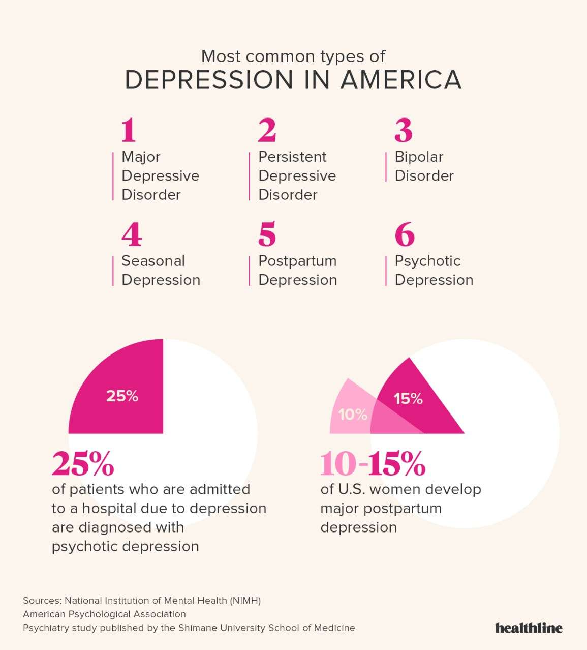 Depression: Facts, Statistics, and You