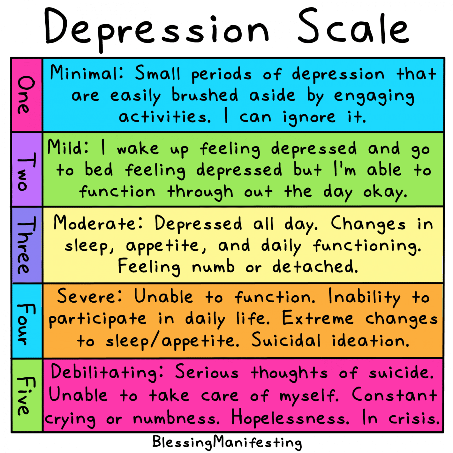 Depression Scale: What Level Are You At?
