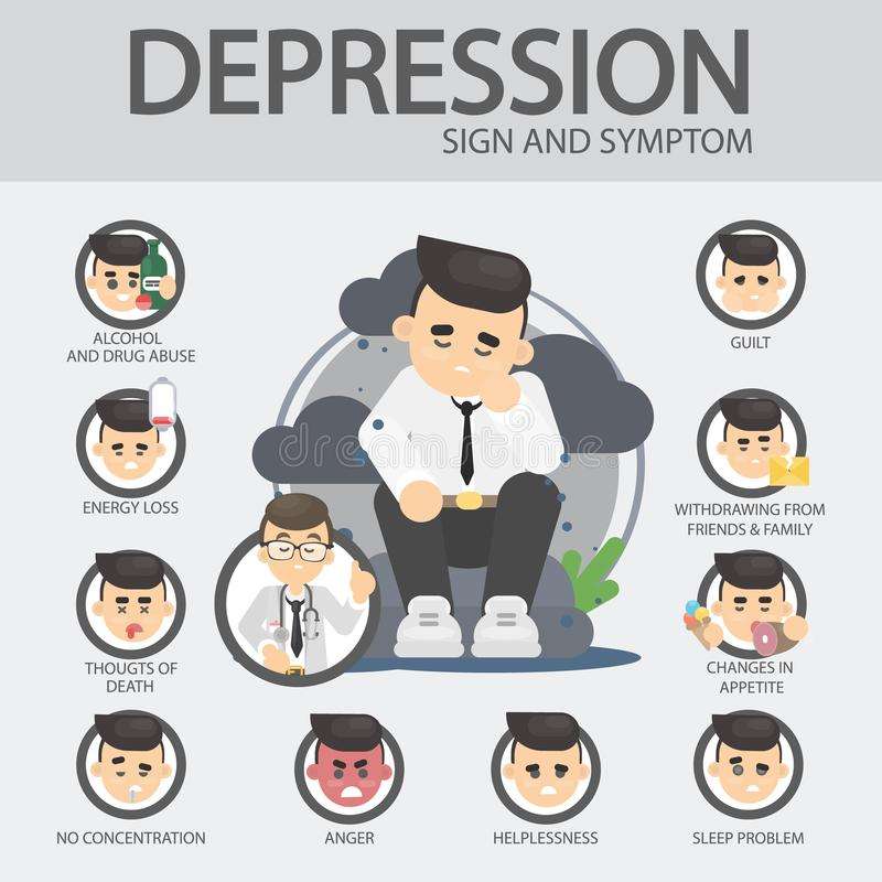 Depression Signs And Symptoms. Stock Vector