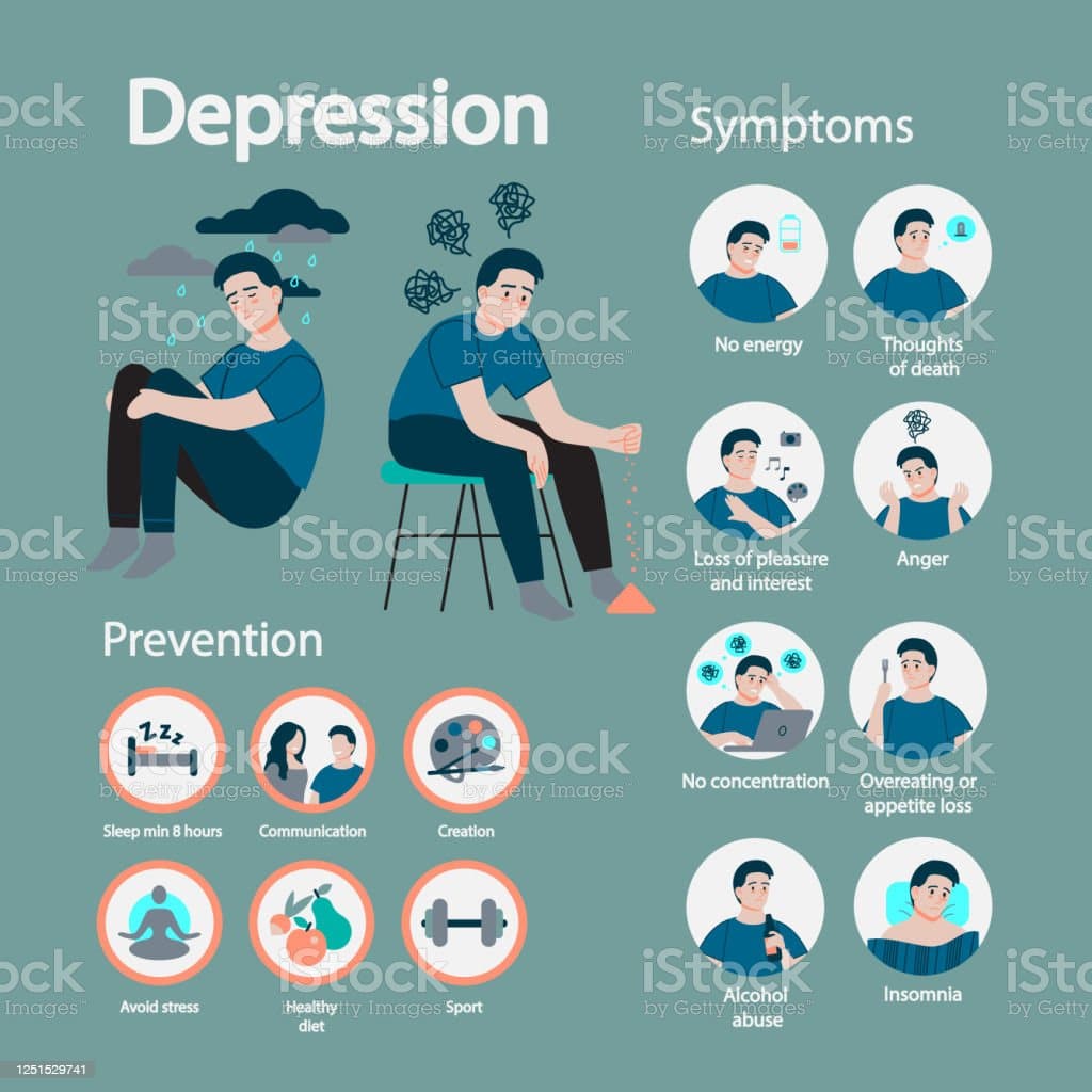Depression Symptom And Prevention Infographic For People With Mental ...