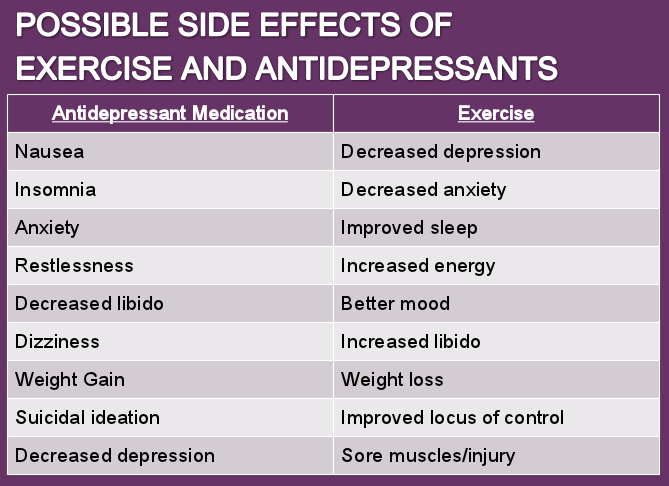 Depression Treatment: Exercise vs. Antidepressants  Waxing Strong