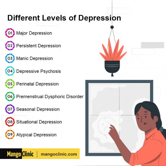 Depression Treatment in Miami: Therapy and Medication · Mango Clinic