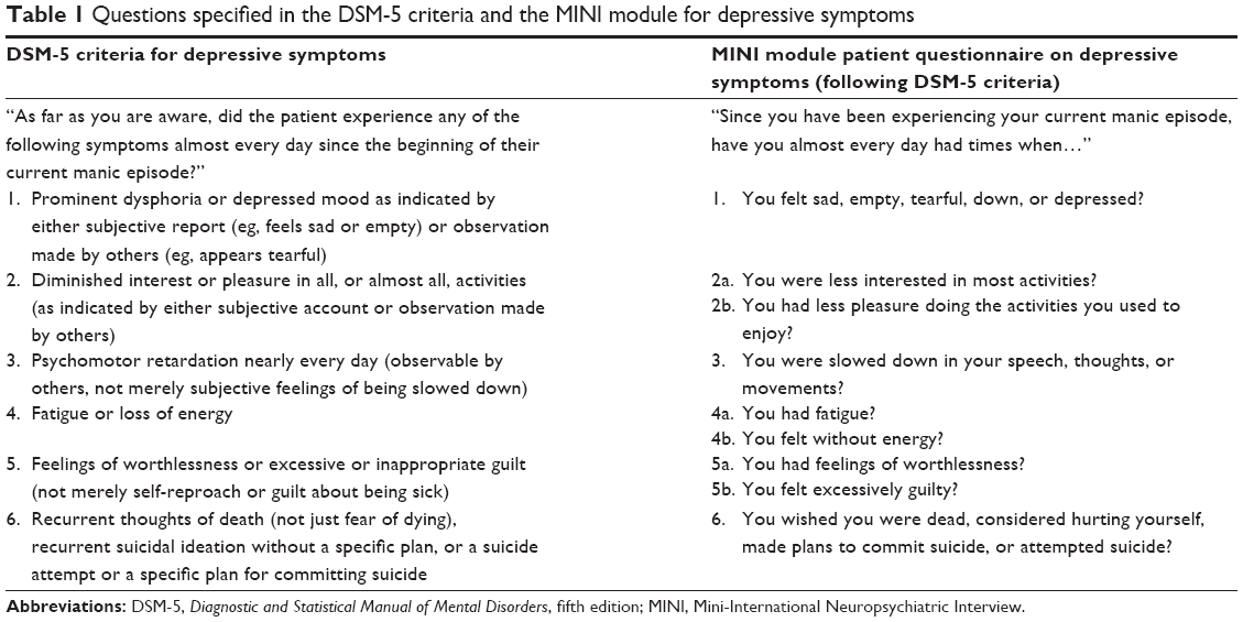 depressive disorders dsm 5 criteria