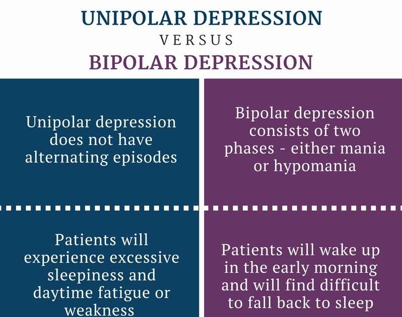 Difference Between Anxiety And Bipolar