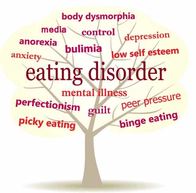 Eating Disorder Awareness Week (26th February  4th March)