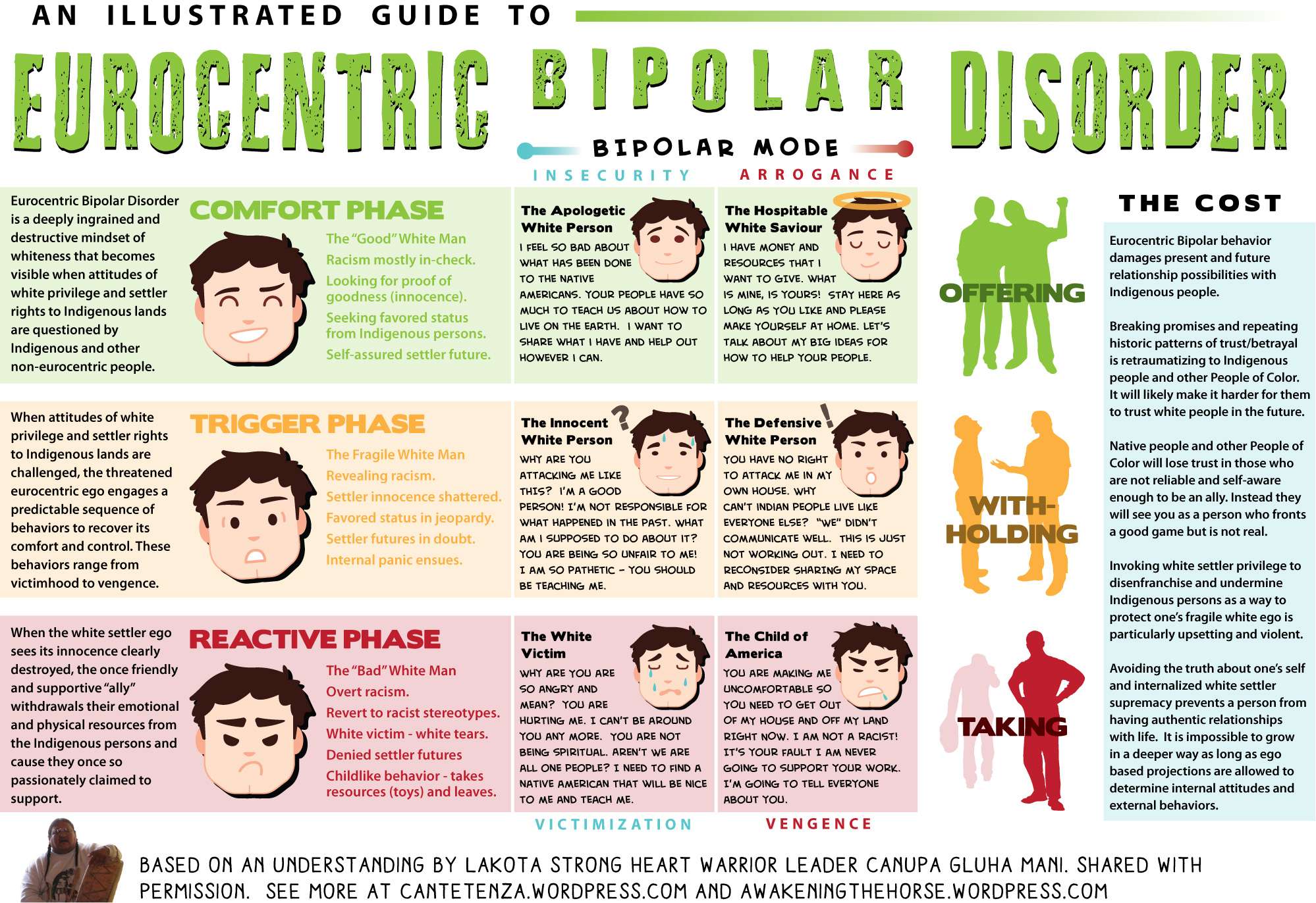 Eurocentric Bipolar Disorder