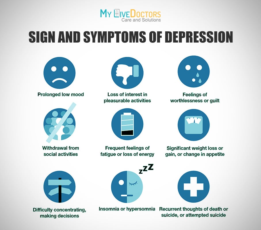 FIND OUT WHAT DEPRESSION IS REALLY ALL ABOUT
