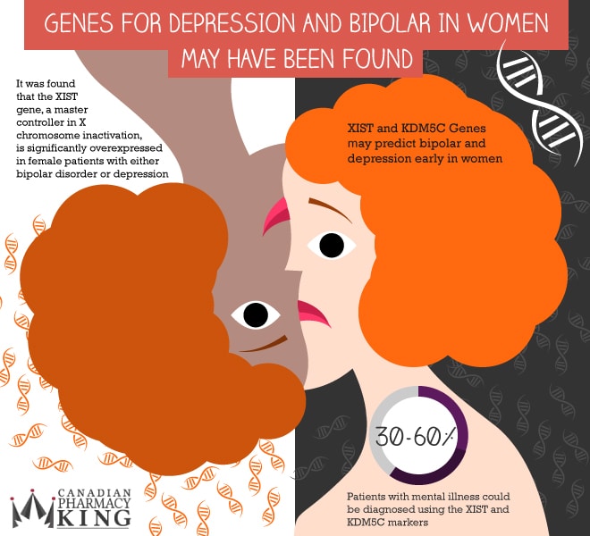 Genes for Depression and Bipolar in Women May Have Been Found
