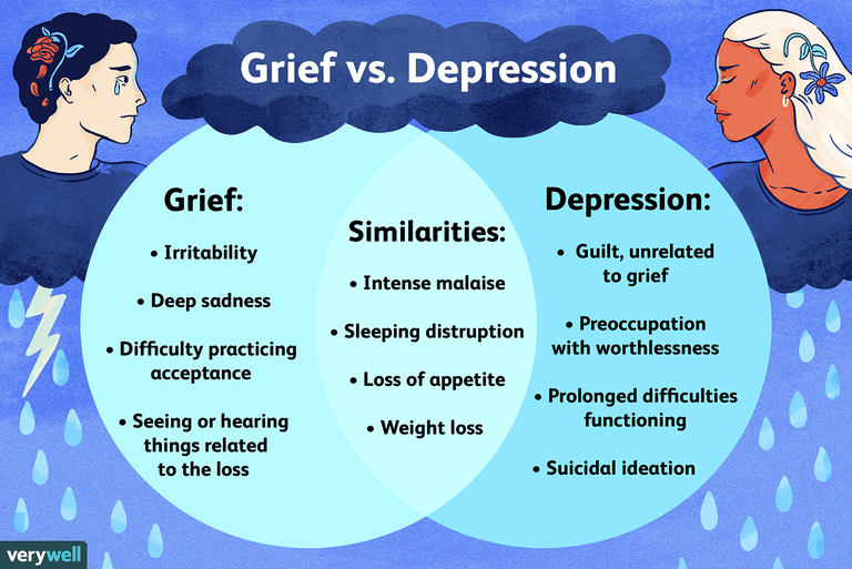 Grief vs. Depression: Which Is It?