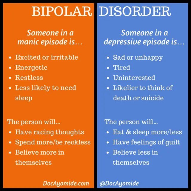 How Do They Test For Bipolar