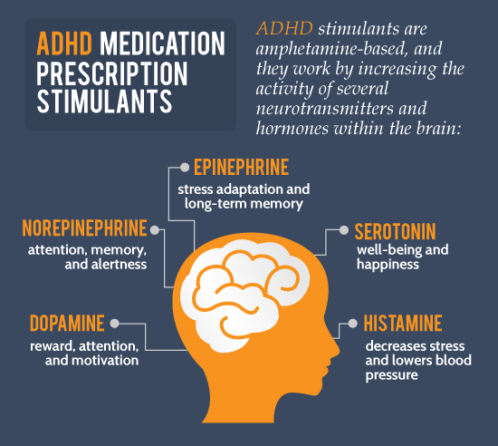 How Does Adderall Affect Someone Without Adhd