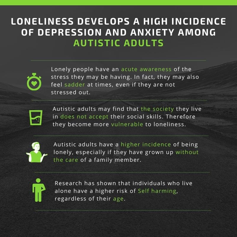 How Loneliness can Trigger Depression and Anxiety among Autistic adults ...