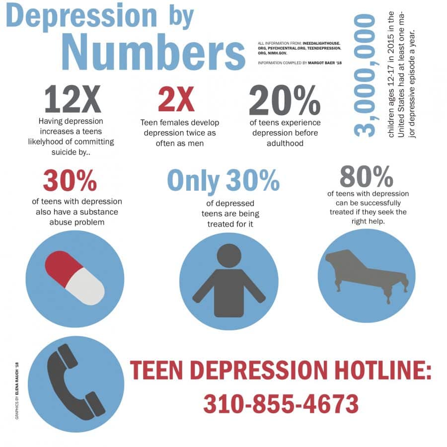 How to spot teen depression and what to do about it  The Tower Pulse