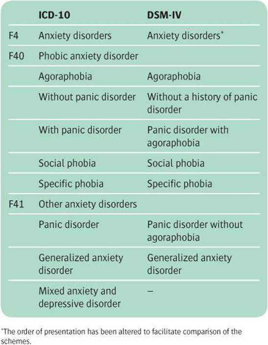 Icd 10 Code For Depressed Mood With Anxiety