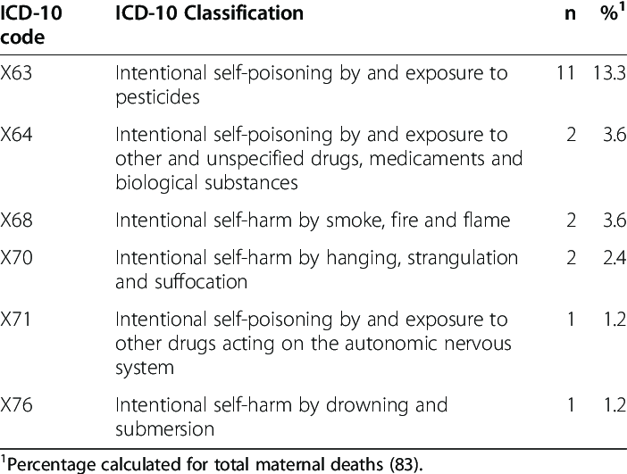 Icd 10 Code For Postpartum Depression